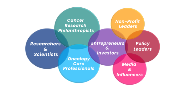 Global Summit Attendee Ecosystem Landscape